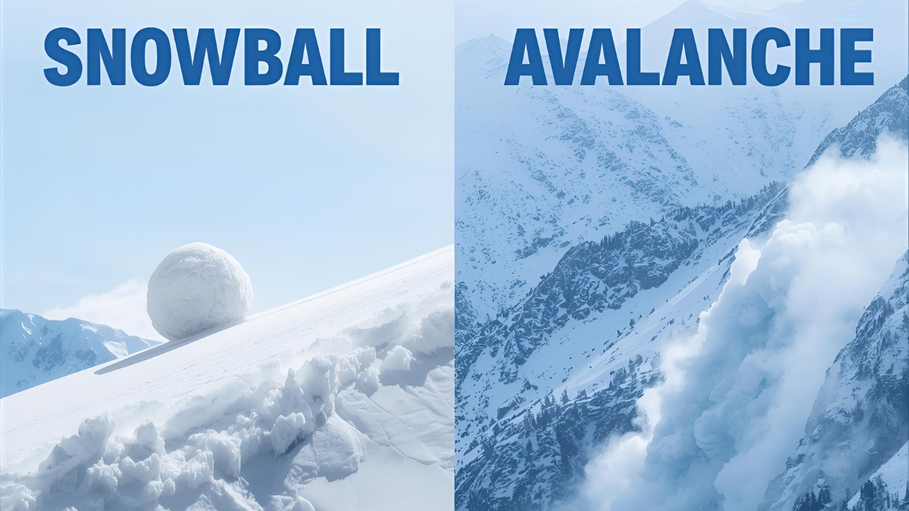 Invest in you with the snowball method vs avalanche method for debt payoff